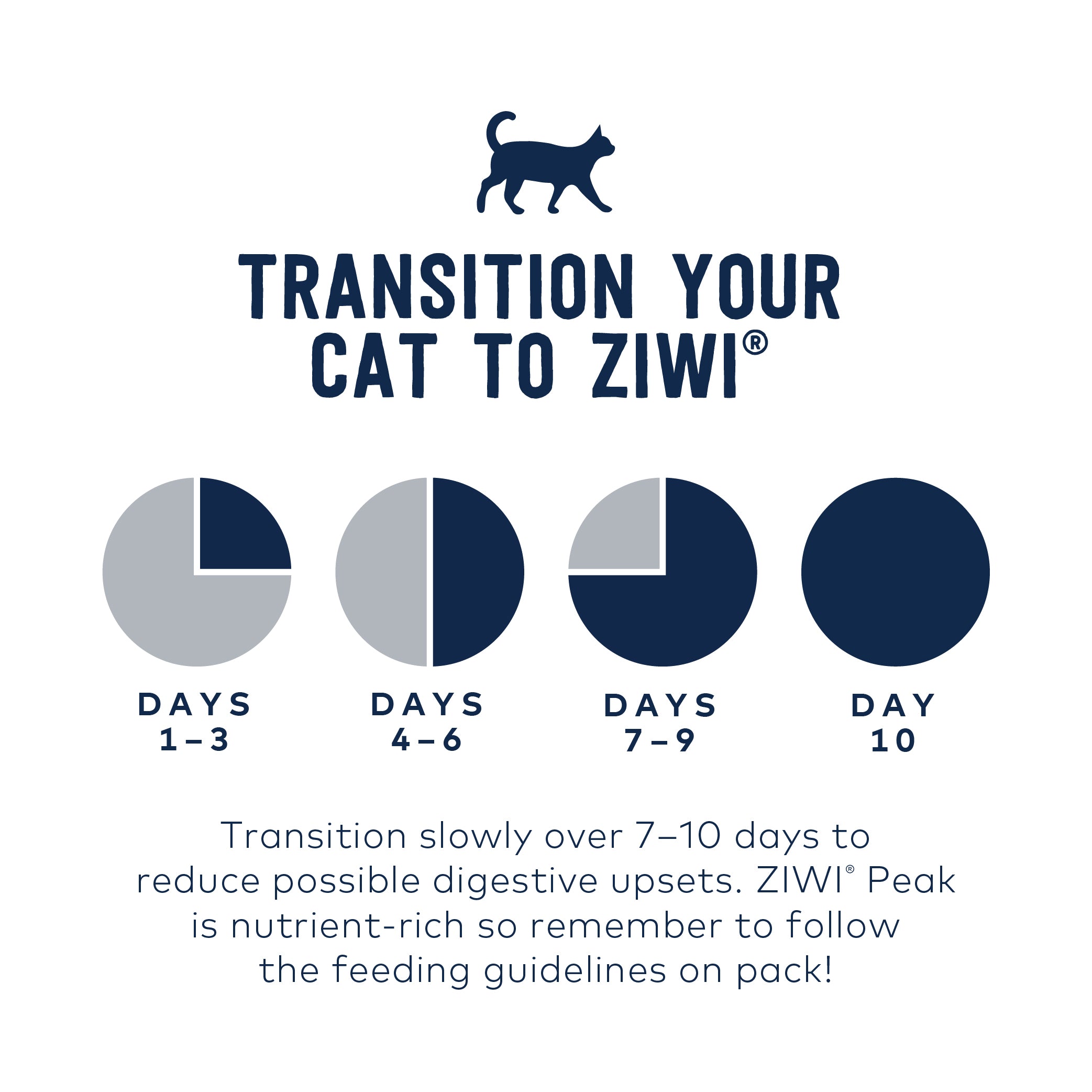 ZIWI Peak Canned Cat Food -Mackrel & Lamb Recipe 85g